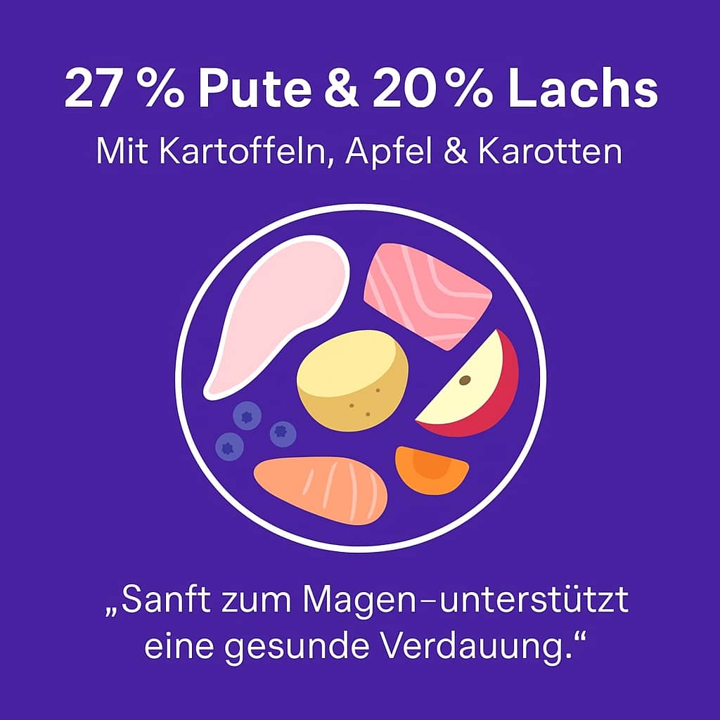 4Vets Gastro Intestinal 400g